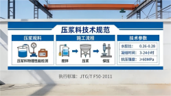 静乐本地工厂讲解：说一遍公路压浆料和铁路压浆料的区别